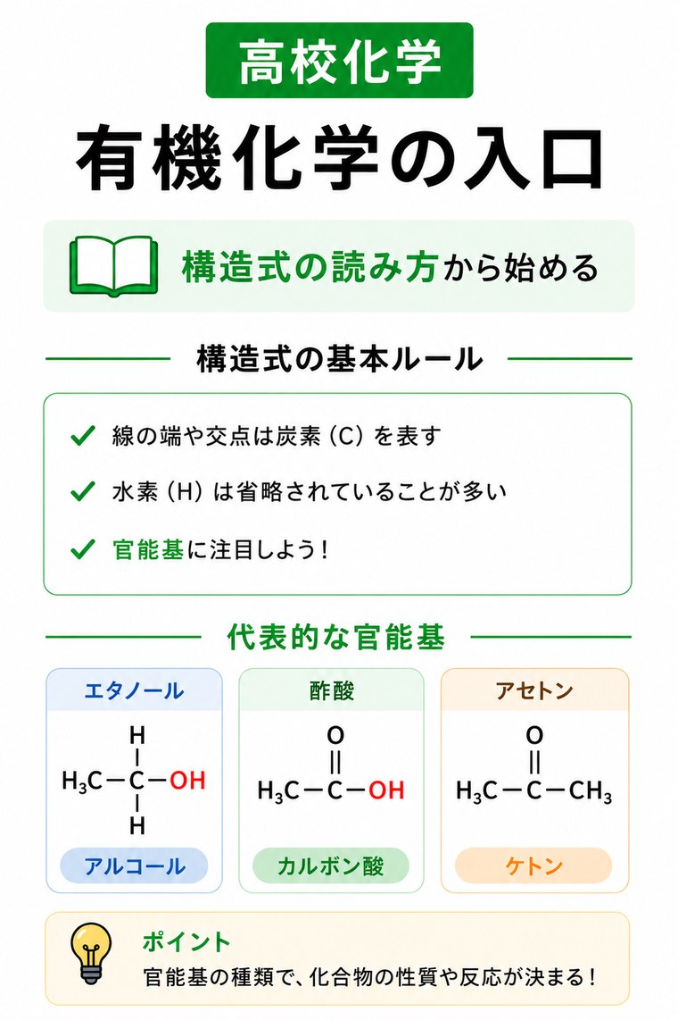 高校化学 有機化学の入口：構造式の読み方から始める